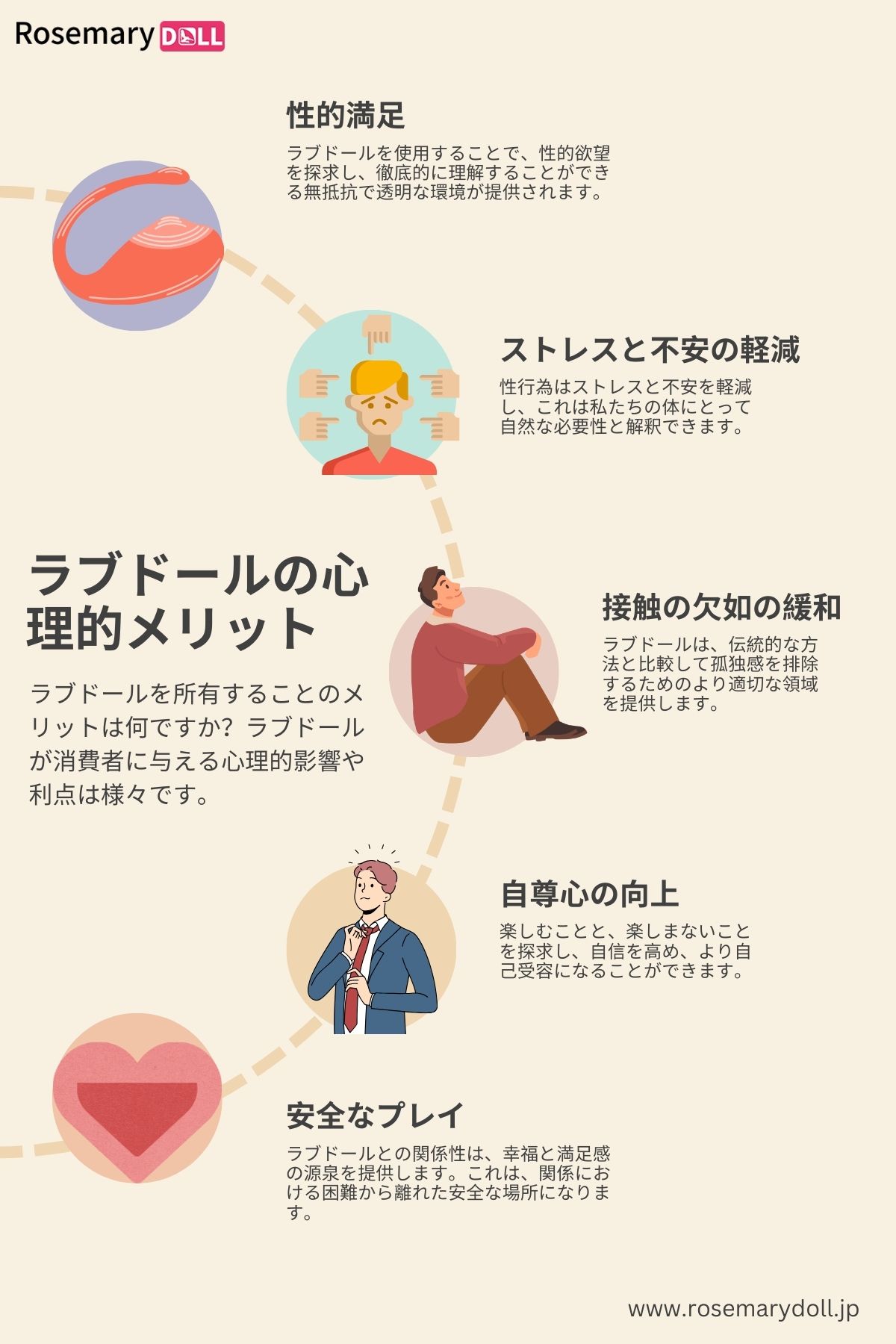 ラブドールのメリット