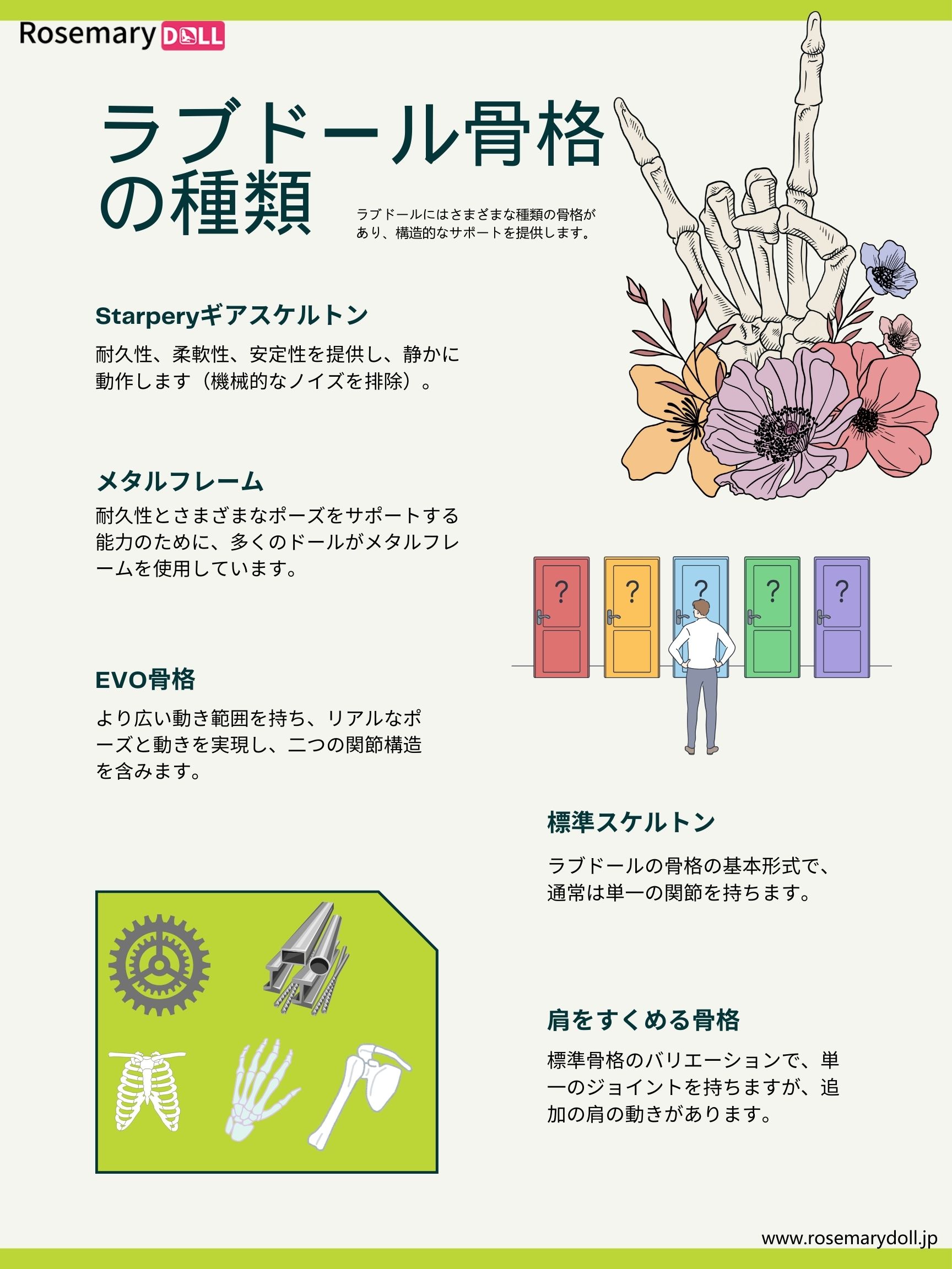 ラブドール骨格