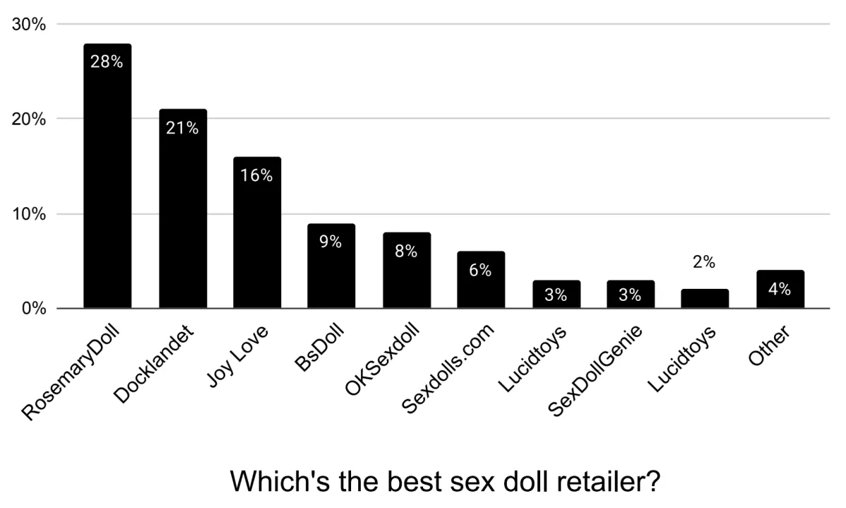 ベスト販売業者